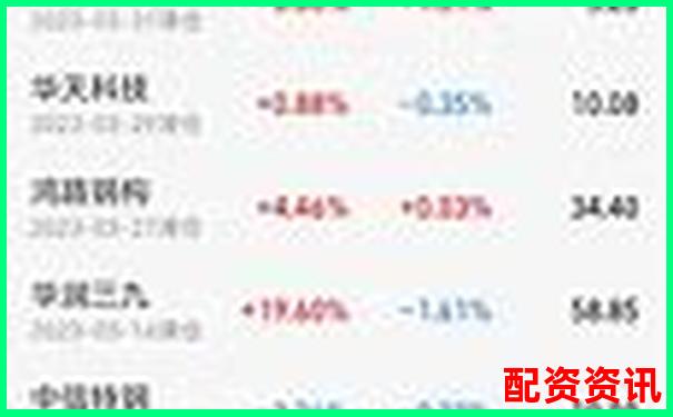 买股票能长期持有吗？新手炒股认知升级