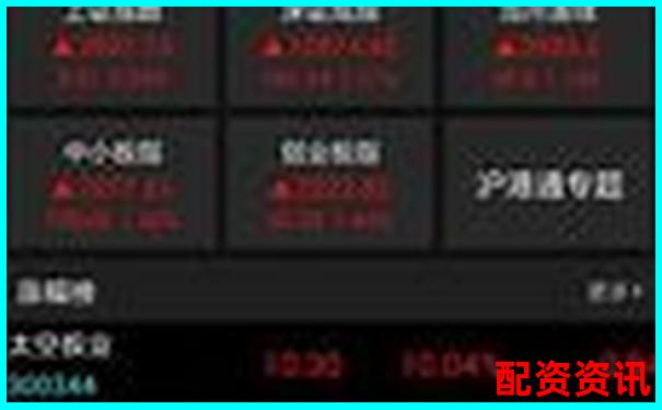 中国十大正规炒股平台哪家能开户最快？实测结果