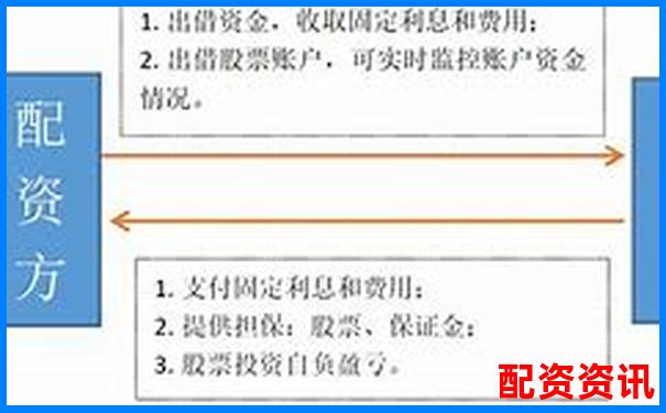 炒股配资的合同里藏了多少“坑”？