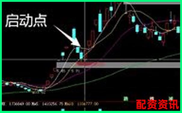 妖股的启动通常隐藏在不经意的行情里