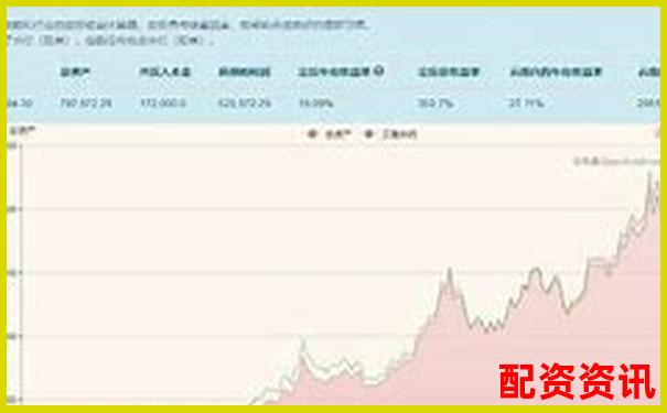 股票杠杆适合长期持股吗？收益周期分析-股票买入数量必须是每手股的倍数