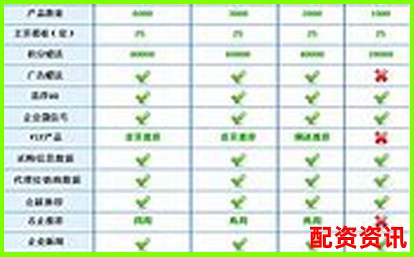 配资平台的VIP会员服务是否值得？新手千万别冲动-网上股票配资公司是真的吗