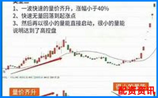 炒股杠杆账户是否适合跟庄？实战跟单经验-炒股配资_炒股配资平台_配资炒股开户