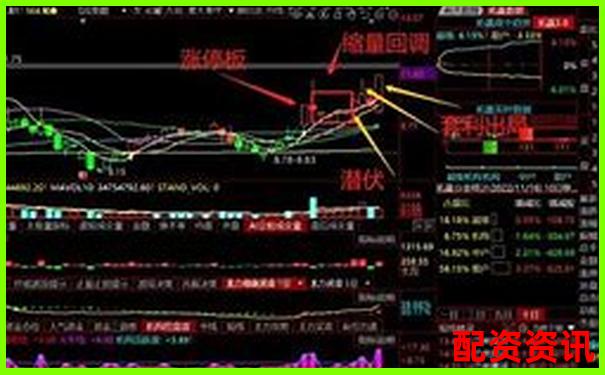 用10倍杠杆炒股的逻辑分析法详解（附表）-股票配资服务是干嘛的