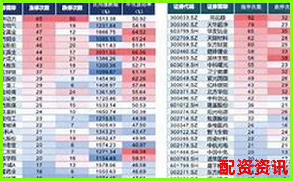 用10倍杠杆炒股收益和本金对照表（图文解析）