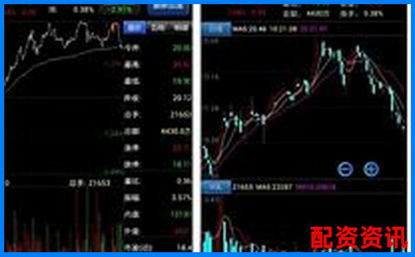手机炒股开户买卖操作界面长什么样？演示图解-福州股票配资公告查询