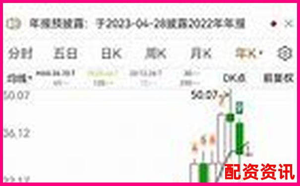 买什么股票最安全挣钱？用ROE指标筛优质股