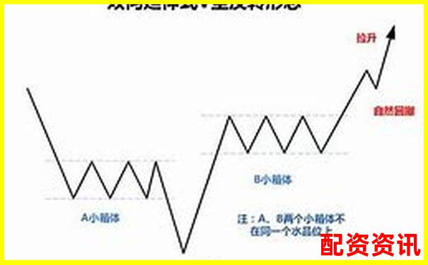 炒股杠杆账户做反转形态是否更有胜率？-股票可以加几倍杠杆