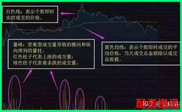 多倍杠杆操作如何与分时线结合？附图讲解-股票加了杠杆可不可以随时卖