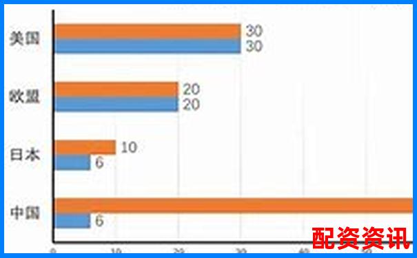 未来暴涨1000倍的股票 VS 房地产投资：哪个更强？-杠杆配资app下载
