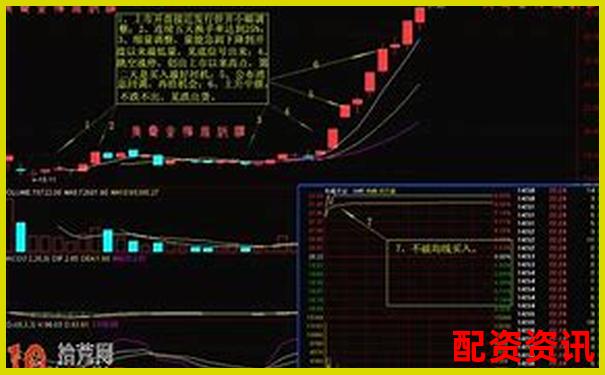 股票怎么买盘中龙头？新手如何抓涨停逻辑-什么是杠杆炒股的爆仓风险?