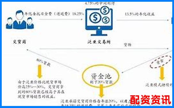 配资平台有哪些常见骗局？新手必读防骗攻略-股票杠杆平台软件有哪些好用