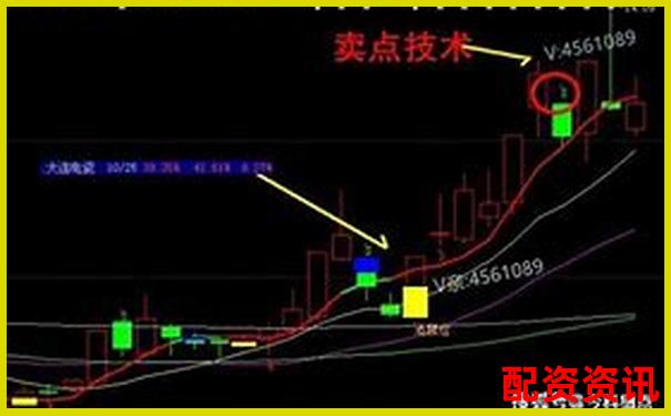 炒股杠杆交易适合长线还是短线？各倍数策略分析-股票杠杆多少倍合理呢