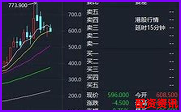 手机开户炒股可以投资港股通吗？详解交易条件-100倍杠杆怎么算最简单易懂