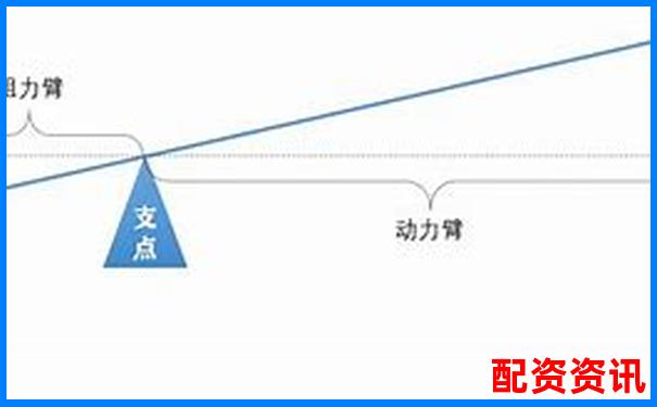 什么是多倍杠杆？新手如何判断适合几倍操作？-股票在哪里可以加杠杆