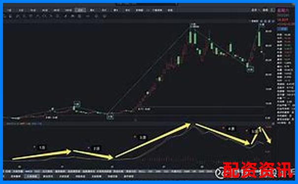 为什么2025妖股更可能出现在中小盘股中？-股票配资炒股网址有哪些