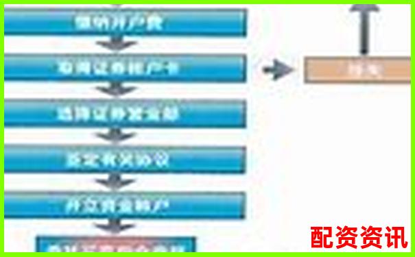新手炒股开户注意事项：开户流程+平台推荐-一倍杠杆是多少倍的
