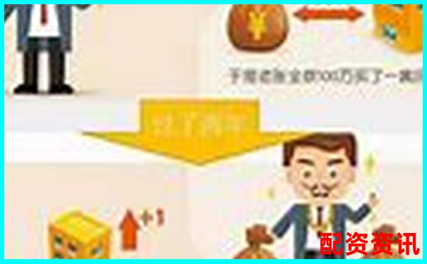 从“加杠杆是什么意思”出发，全面理解杠杆投资逻辑-期货杠杆是多少?一般都是几倍