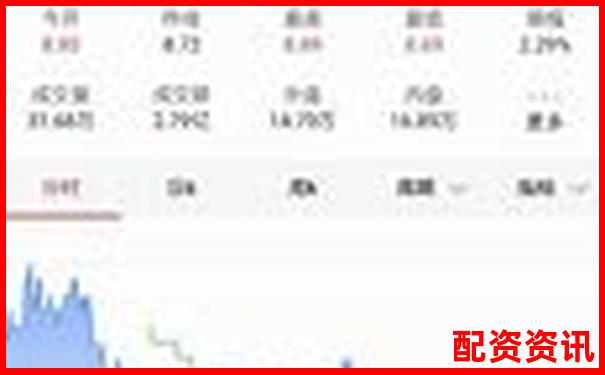 哪些配资平台支持多账号操作？适合团队策略交易-配资炒股开户_股票配资排行_配资炒股官网