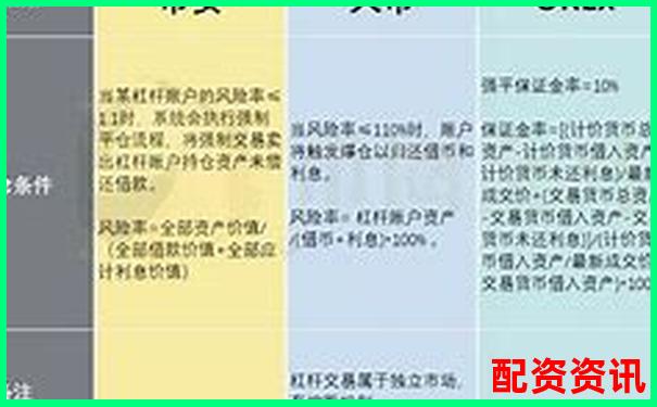 多倍杠杆账户适合重仓某一板块吗？-专业炒股配资app