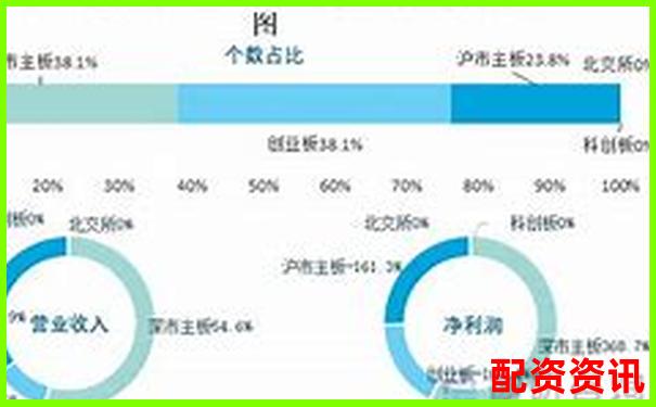 哪些电商或消费互联网股值得2025年长期持有？-炒股怎么配资放杠杆