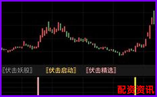 2025年潜伏大妖股前瞻：这些股票或将翻20倍-股票账户如何加杠杆