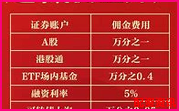 小白炒股指南：从“加杠杆是什么意思”到实战应用-杠杆的倍数怎么算出来的