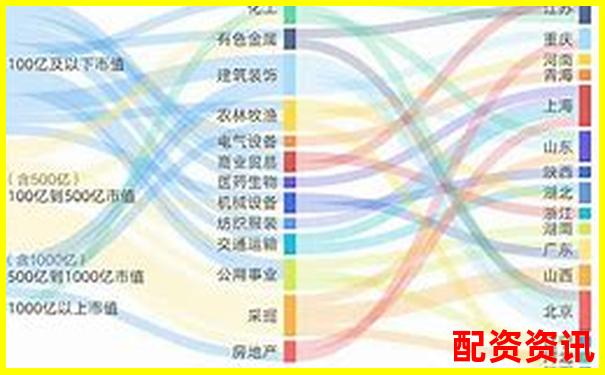 配资平台排行榜更新：新增3家高风险平台警告