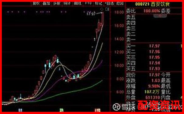 2025有望20倍大妖股曝光，错过后悔十年！-股票配资概念是什么