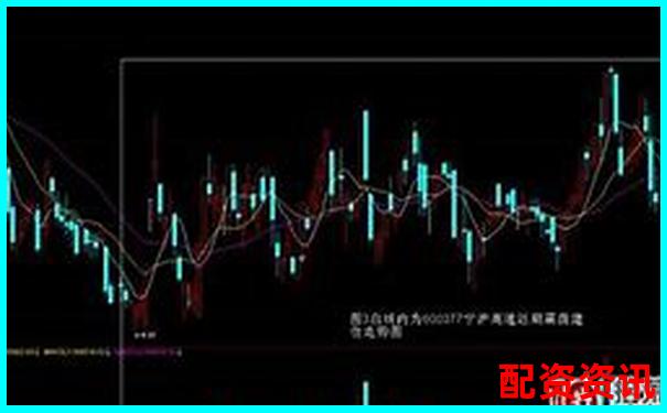 炒股杠杆账户建仓技巧：一开盘就稳拿利润的方法-配资平台查询网是什么软件