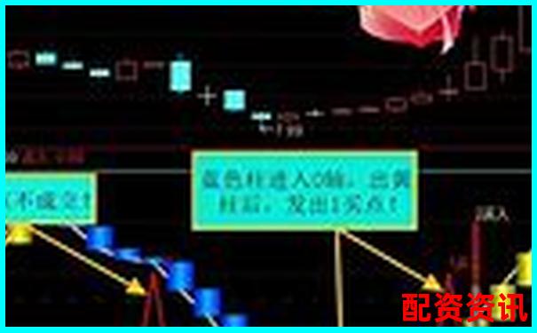 炒股杠杆账户盈亏曲线怎么看？数据指标教学-1000倍杠杆一个点多少钱