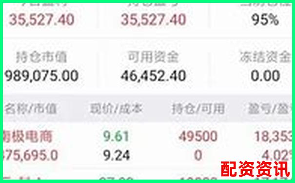 怎么买股票不会被套牢？新手避坑指南-股票翻四倍需要多少个涨停的