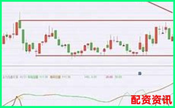 股票怎么买不贪心？新手止盈机制建立指南-买股票杠杆到底赚钱吗