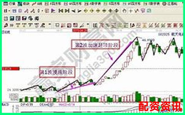 多倍杠杆账户是否适合“守株待兔”策略？-什么是股票杠杆交易怎么操作