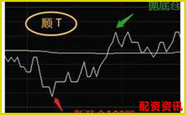 怎么买股票可以做T+0？新手要知道的操作限制-配资平台app官方下载最新版本