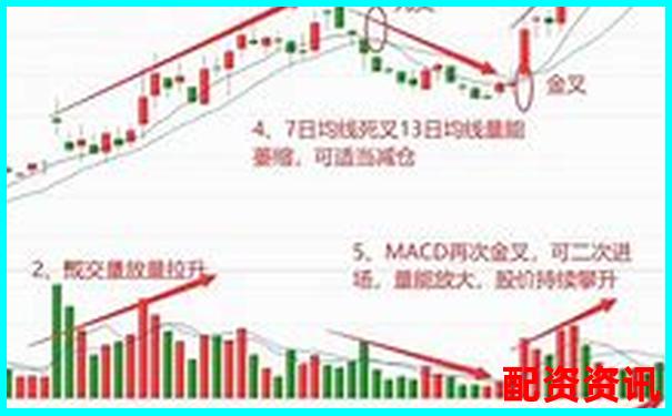 炒股杠杆+波段战法：三日分析法详解-股票十倍杠杆正规平台有哪些