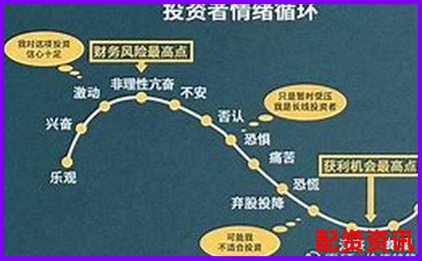 多倍杠杆实盘新手真实反馈：到底能不能赚钱？-股票配资公司荣顺优配如何开户
