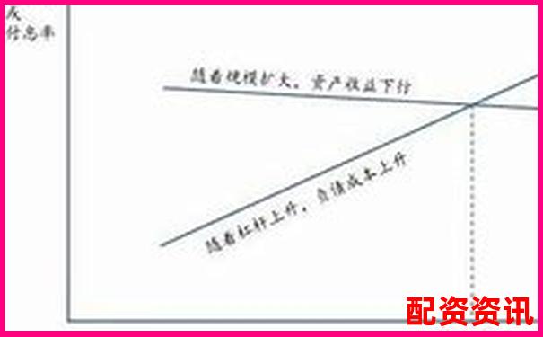 炒股杠杆账户可以设定风险等级吗？平台差异说明-股票都可以在哪些平台开户