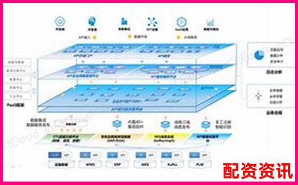 配资平台是否提供API接口？支持程序化交易吗？