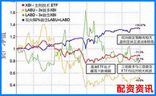 股票杠杆能不能做ETF？操作方法详解-融资杠杆倍数的计算公式有哪些