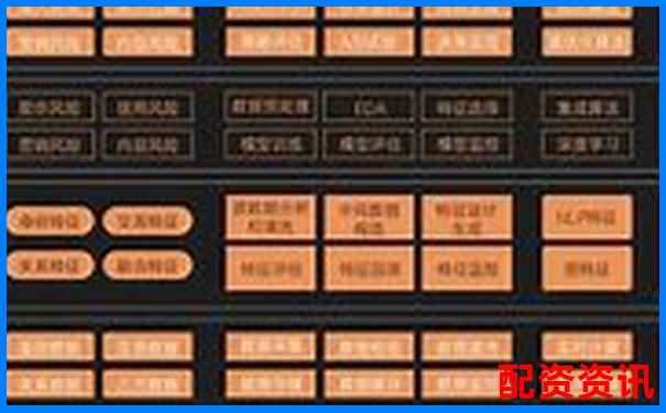 哪些平台支持系统自动风控？智能检测对比-2倍做多特斯拉股票