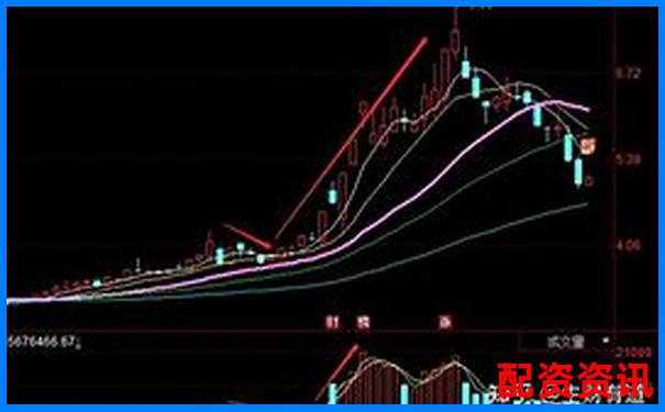 股票怎么买盘中龙头？新手如何抓涨停逻辑-股票杠杆第三方平台