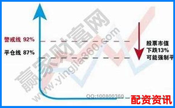 炒股“加杠杆”操作实例分析，读懂才能不爆仓-融资可以几倍杠杆买入