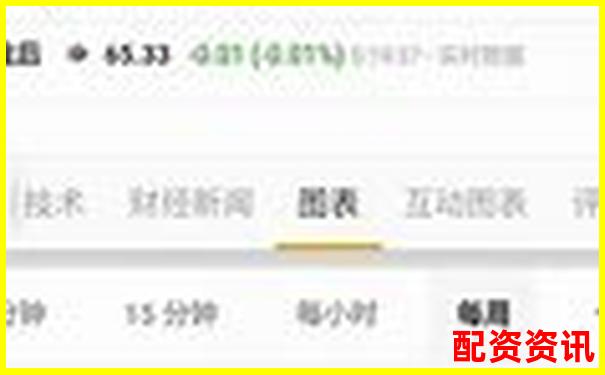 多倍杠杆账户配合涨停回踩策略效果实测-融资允许多少倍杠杆
