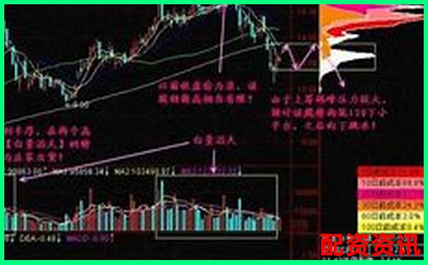 多倍杠杆炒股新手必读：什么行情适合上杠杆？