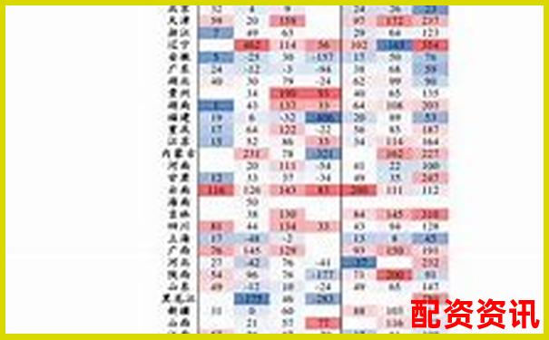 一文带你看懂未来暴涨1000倍的股票逻辑-普通人怎么加杠杆增资