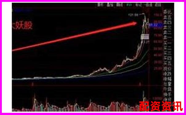 如何识别2025有望20倍的大妖股？实用技巧分享-100倍杠杆爆仓计算方法是什么