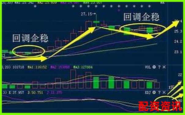 新手怎么买股票不被坑？学会这4个识别套路技巧-股市杠杆几倍是什么意思