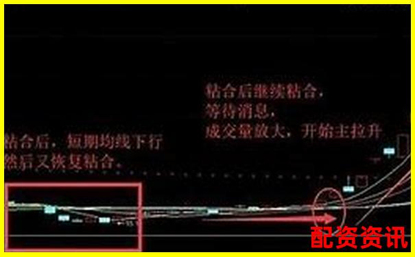 买什么股票最安全挣钱？做短线还是长线？-股票杠杆原理是什么意思