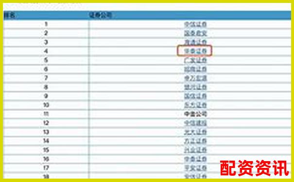 哪个平台佣金最透明？十大正规炒股平台费用明细-10倍杠杆怎么买基金
